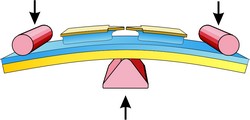 Three-Point bending mechanism